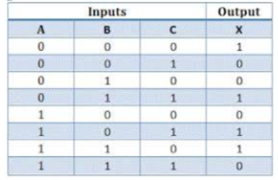 Solved a)Use 2-input AND, 2-input OR and Inverter gates only | Chegg.com