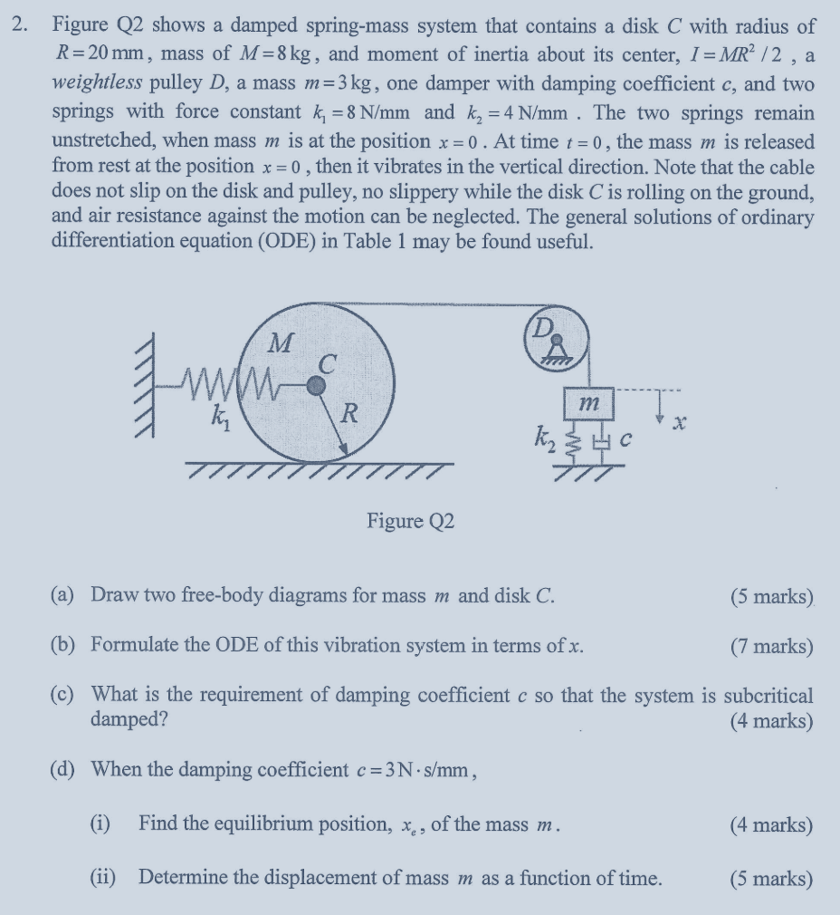 Solved 2. Figure Q2 Shows A Damped Spring-mass System That | Chegg.com