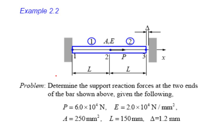 Solved Problem: Determine the support reaction forces at the | Chegg.com