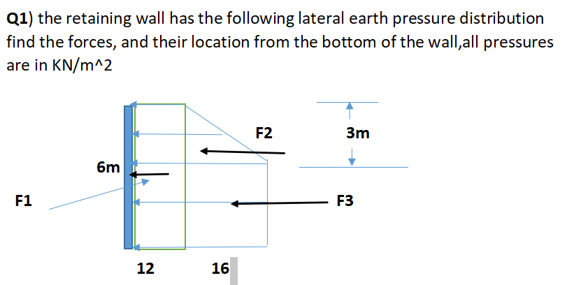Solved Q1) the retaining wall has the following lateral | Chegg.com