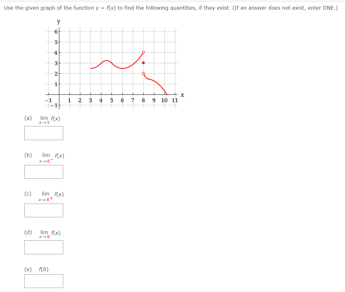 Solved 1. Use the graph of the function y = f(x) to find | Chegg.com