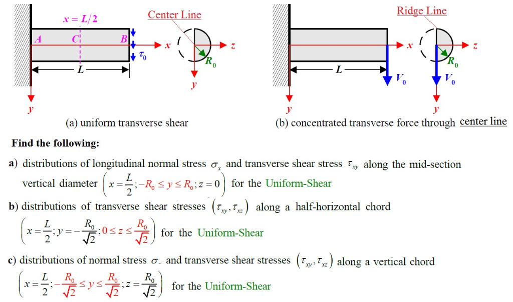 Ridge Line Center Line (b) concentrated transverse | Chegg.com