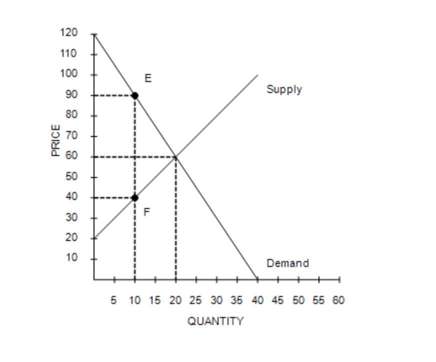 Solved Fulfill all the quantitative and qualitative | Chegg.com