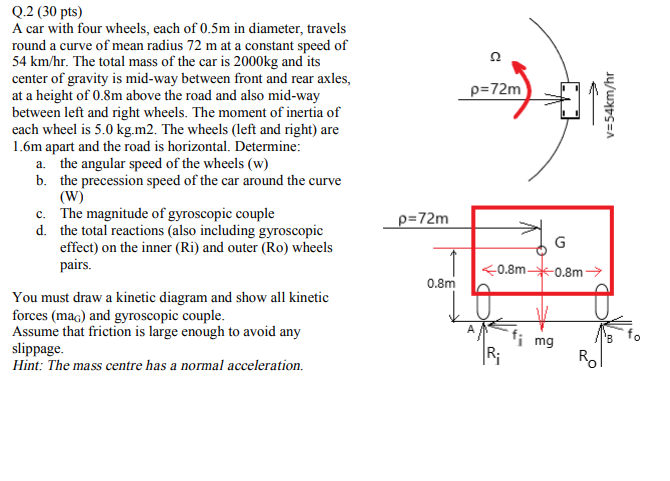 Solved p=72m Q.2 (30 pts) A car with four wheels, each of | Chegg.com