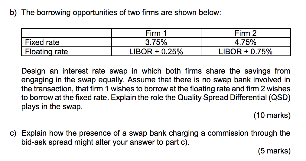 B) The Borrowing Opportunities Of Two Firms Are Shown | Chegg.com