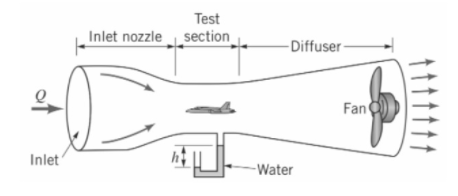 Solved Consider an air flow in a small open-circuit tunnel, | Chegg.com