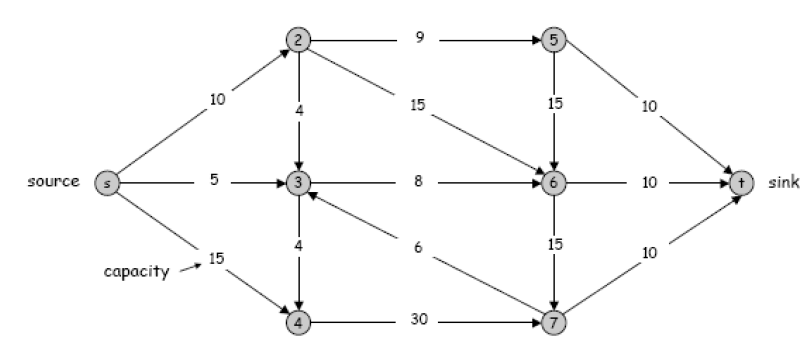 Solved Assume an optical network with the topology as the | Chegg.com