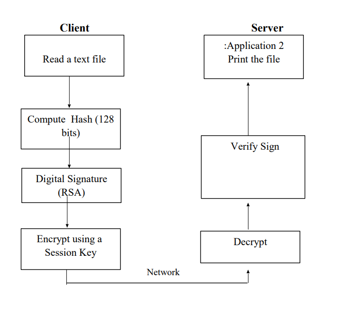 Solved Client Server \begin{tabular}{|c|c|} \hline Read a | Chegg.com