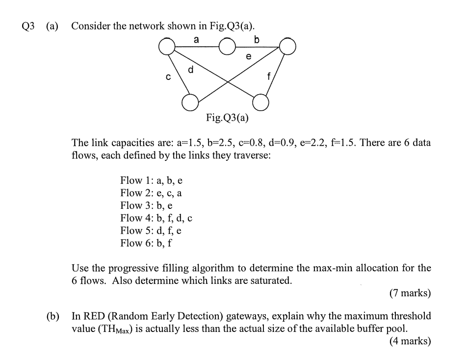 Solved Q3 [25 marks] Consider the network shown in Fig. Q3.