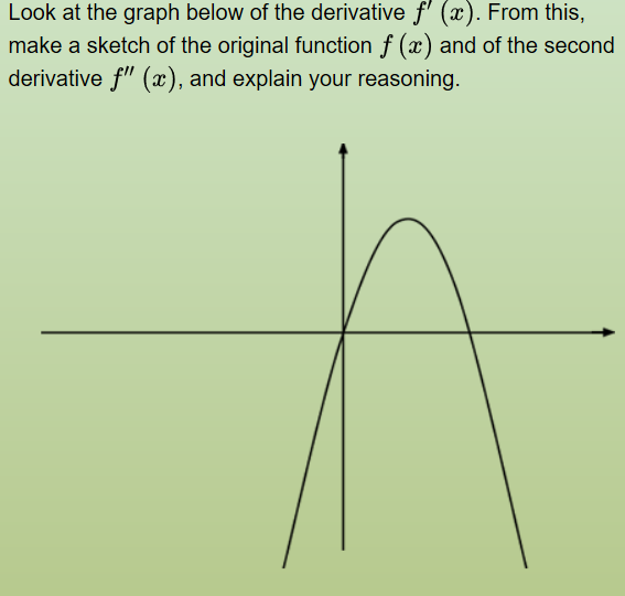 Solved Look at the graph below of the derivative f (x). From | Chegg.com
