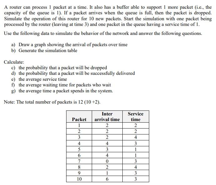 Solved A router can process 1 packet at a time. It also has | Chegg.com