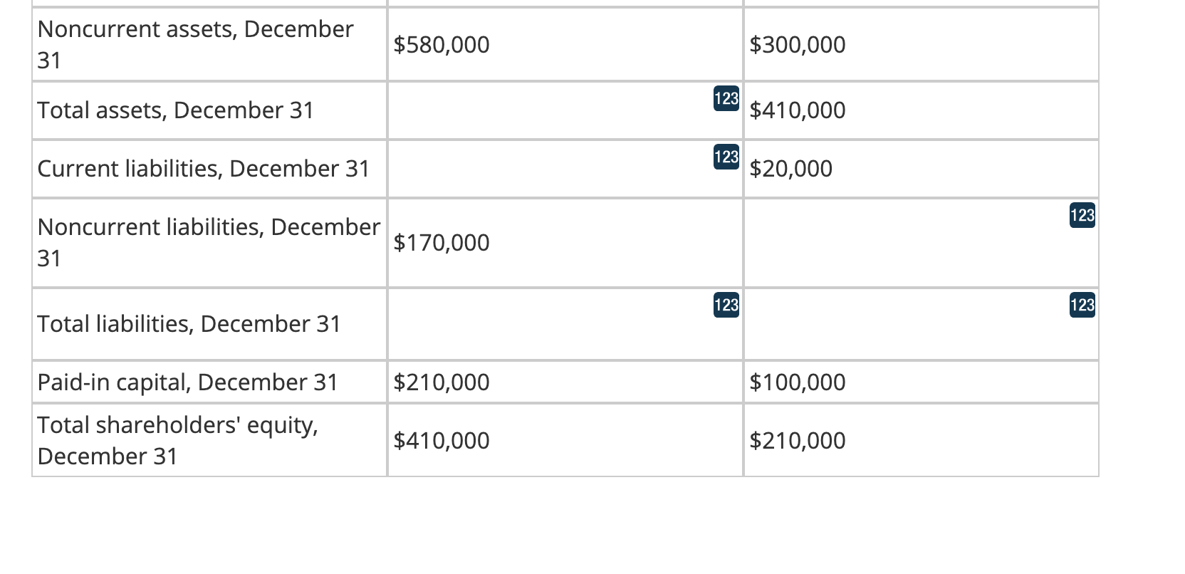 Solved Complete Entity C's and Entity D's calendaryear