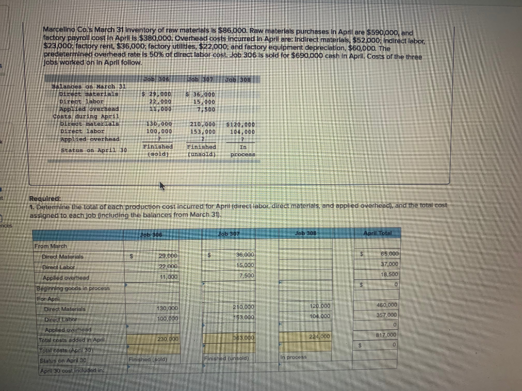 Solved . Determine the total of each production cost