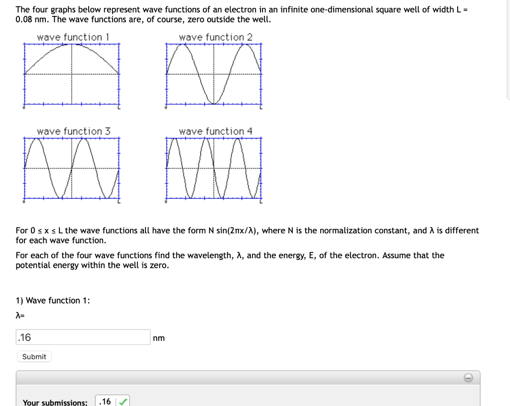 Solved The four graphs below represent wave functions of an | Chegg.com