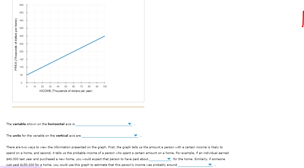 Solved The variable shown on the horizontal axis isThe units | Chegg.com