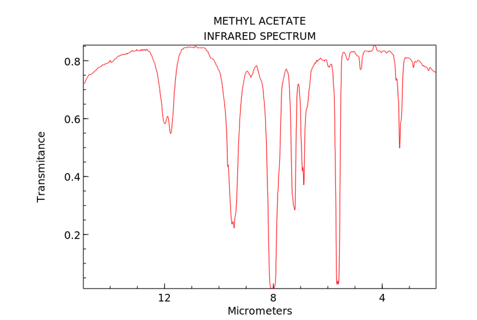 Solved METHYL ACETATE INFRARED SPECTRUM 0.8 0.6 Transmitance
