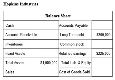 Solved Use the following information to complete the balance | Chegg.com