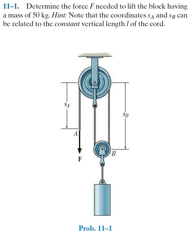 Solved Determine the force F needed to lift the block | Chegg.com