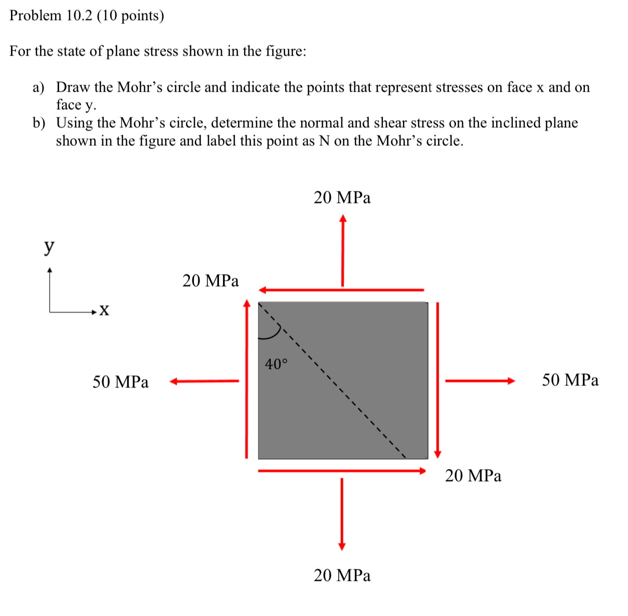 Solved For the state of plane stress shown in the figure: a 