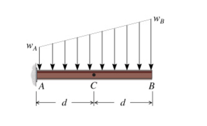 Solved B D 30° 3 F WB с B D- D- P P2 M. B NN B VB B MA | Chegg.com