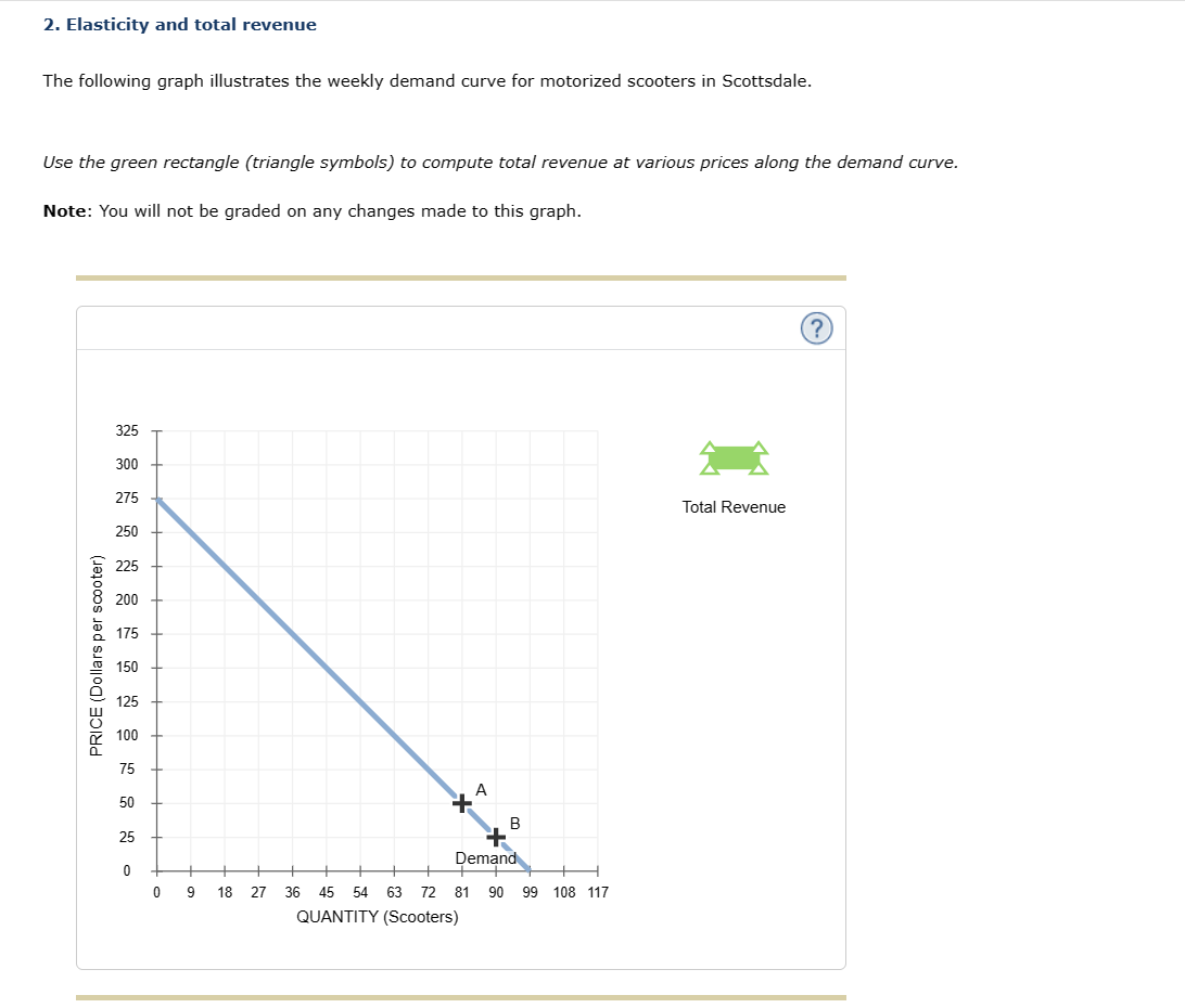 solved-2-elasticity-and-total-revenue-the-following-graph-chegg