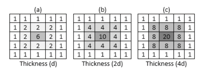 Solved 1.Three slices are acquired to detect a tissue | Chegg.com