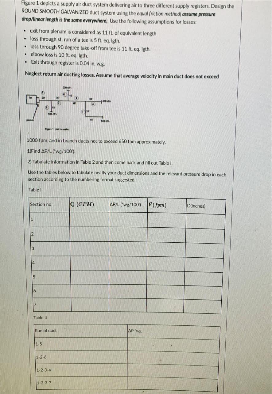 Figure 1 depicts a supply air duct system delivering | Chegg.com