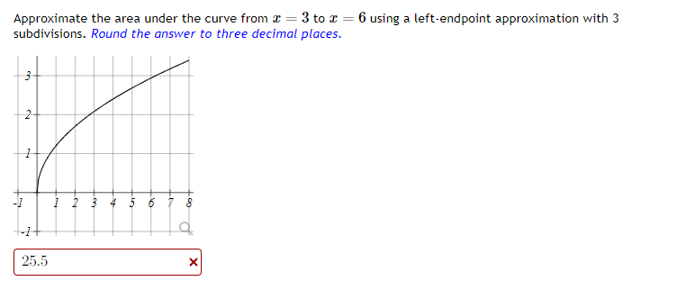 Solved Approximate the area under the curve from x=3 to x=6 | Chegg.com