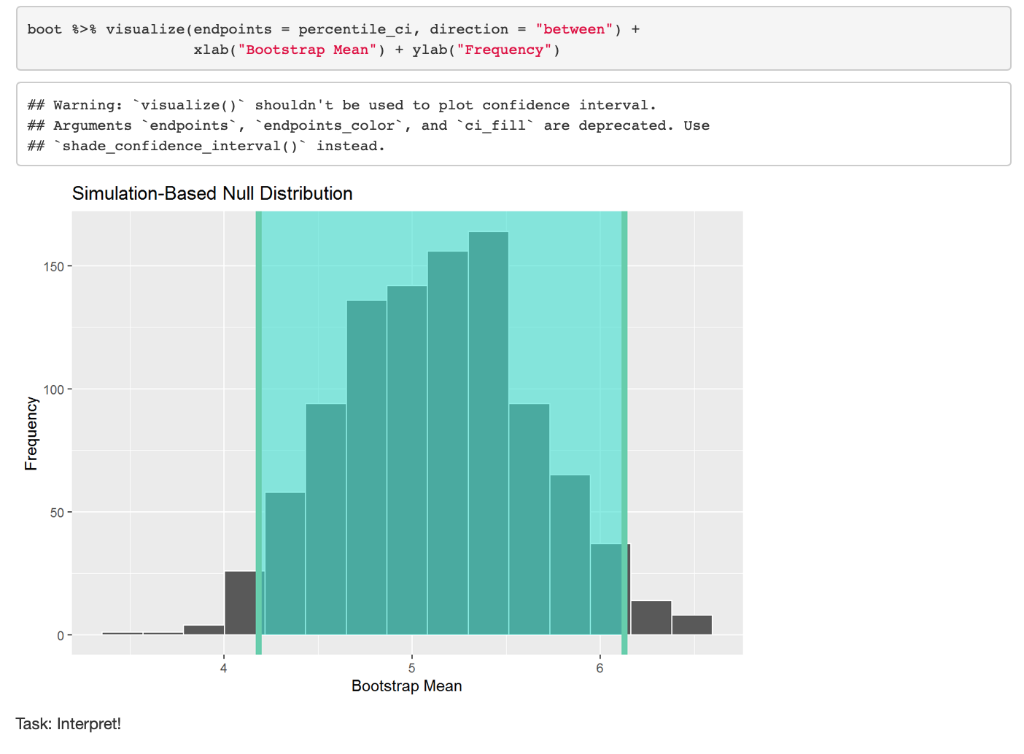 Solved boot %>% visualize(endpoints = percentile_ci, | Chegg.com