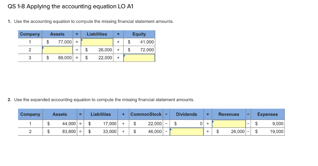 Using The Expanded Accounting Equation Solve For Missing Amount Quizlet Tessshebaylo