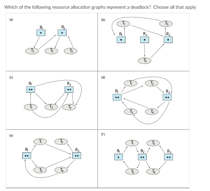 Solved q1 q2 you are asked to design a virtual memory chegg
