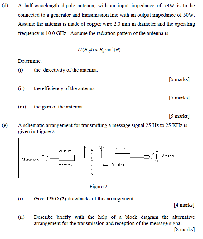 solved-d-a-half-wavelength-dipole-antenna-with-an-input-chegg