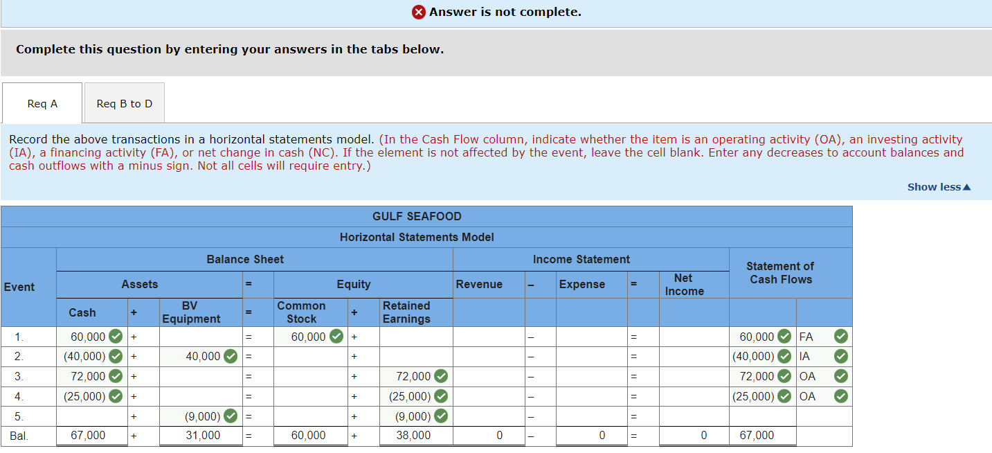 Solved The following events apply to Gulf Seafood for the