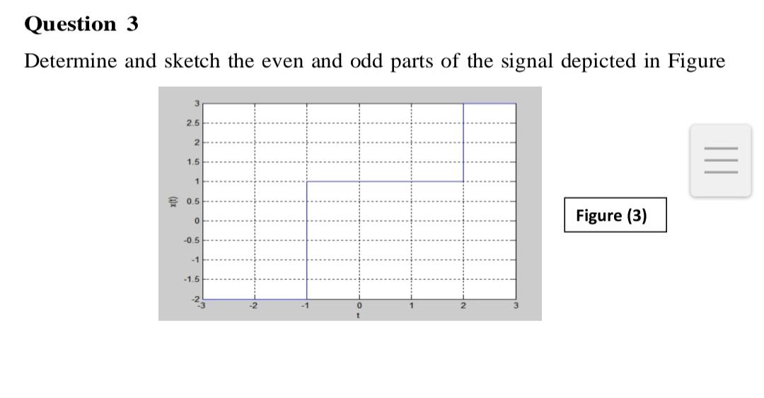 solved-determine-and-sketch-the-even-and-odd-parts-of-the-chegg