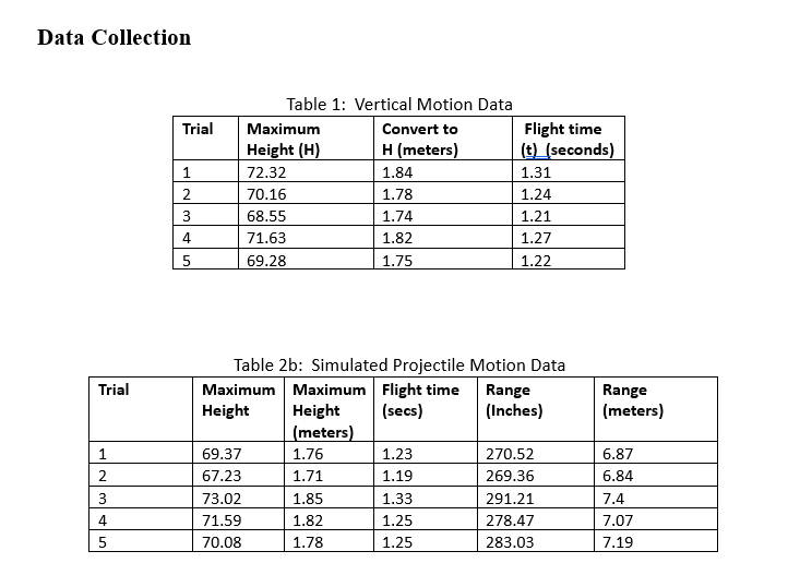 Solved Data Collection Trial 1 Table 1: Vertical Motion Data | Chegg.com