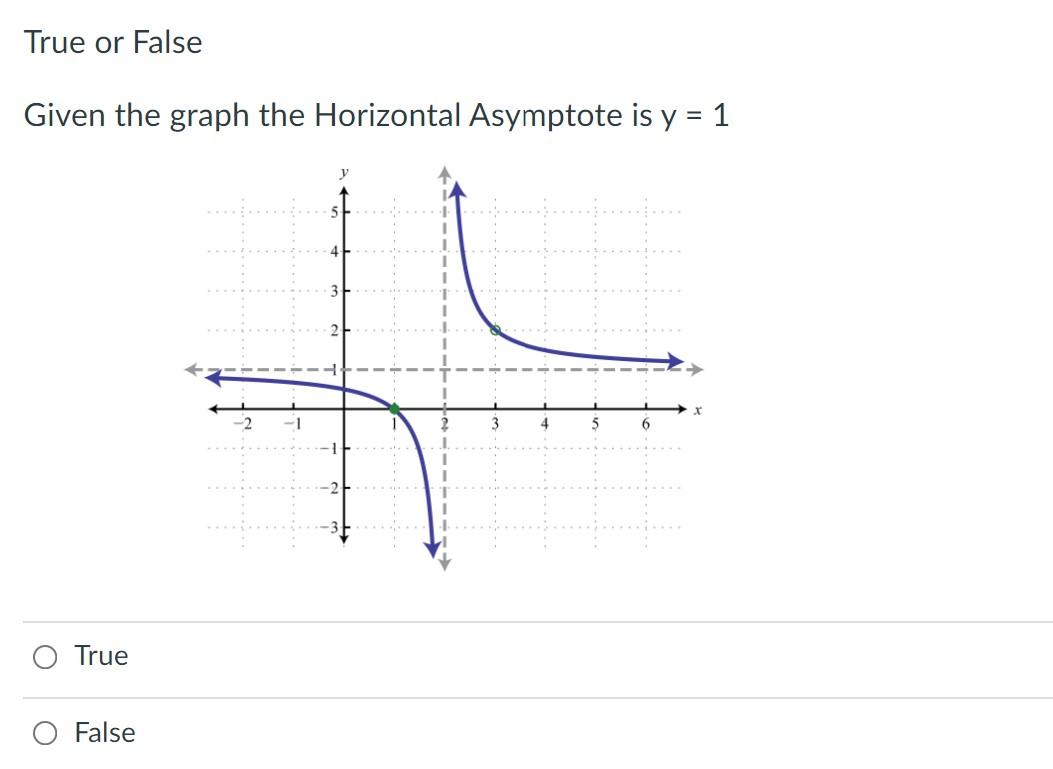 Solved True or False Given the graph the Horizontal | Chegg.com