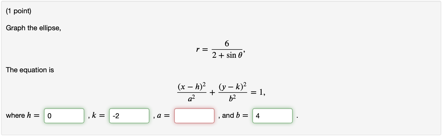 Solved 1 Point Graph The Ellipse 6 R 2 Sin O The Chegg Com