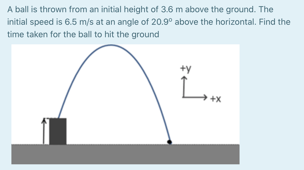 Solved A ball is thrown from an initial height of 3.6 m | Chegg.com