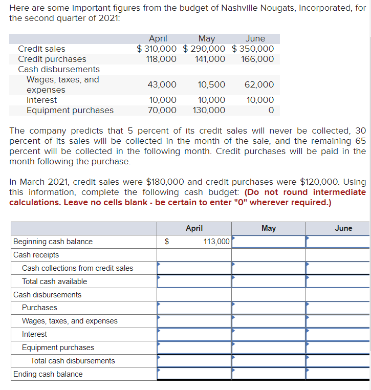 Solved Here are some important figures from the budget of | Chegg.com