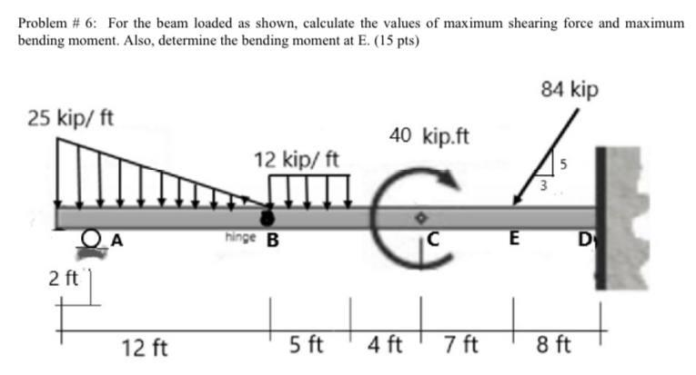 Solved SUBJECT: Mechanics of Deformable Bodies | Chegg.com