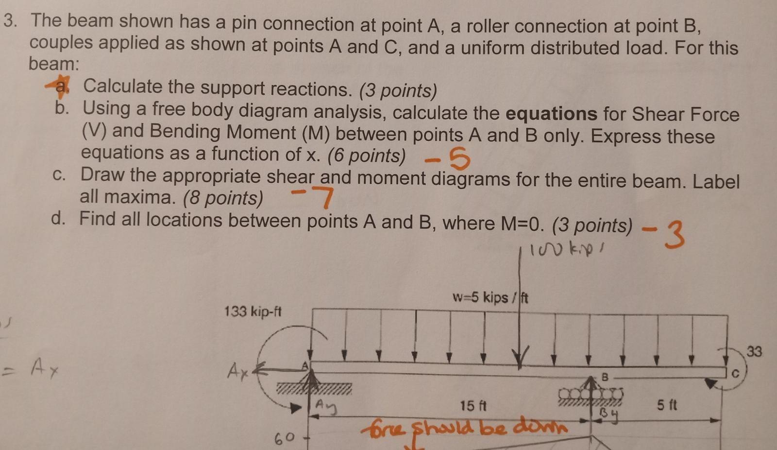 Solved 3. The beam shown has a pin connection at point A, a | Chegg.com