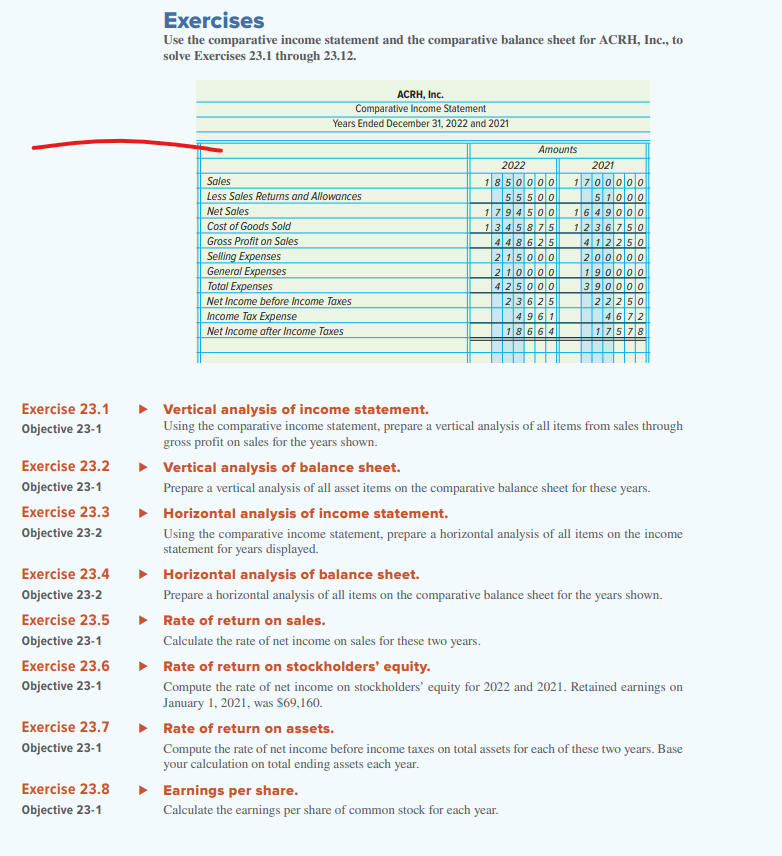 Exercises Use the comparative income statement and | Chegg.com