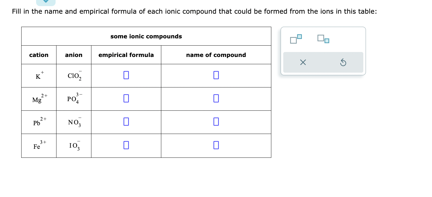 Solved Fill in the name and empirical formula of each ionic | Chegg.com