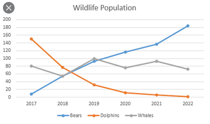 Solved How would I code a line graph on Python with my csv | Chegg.com