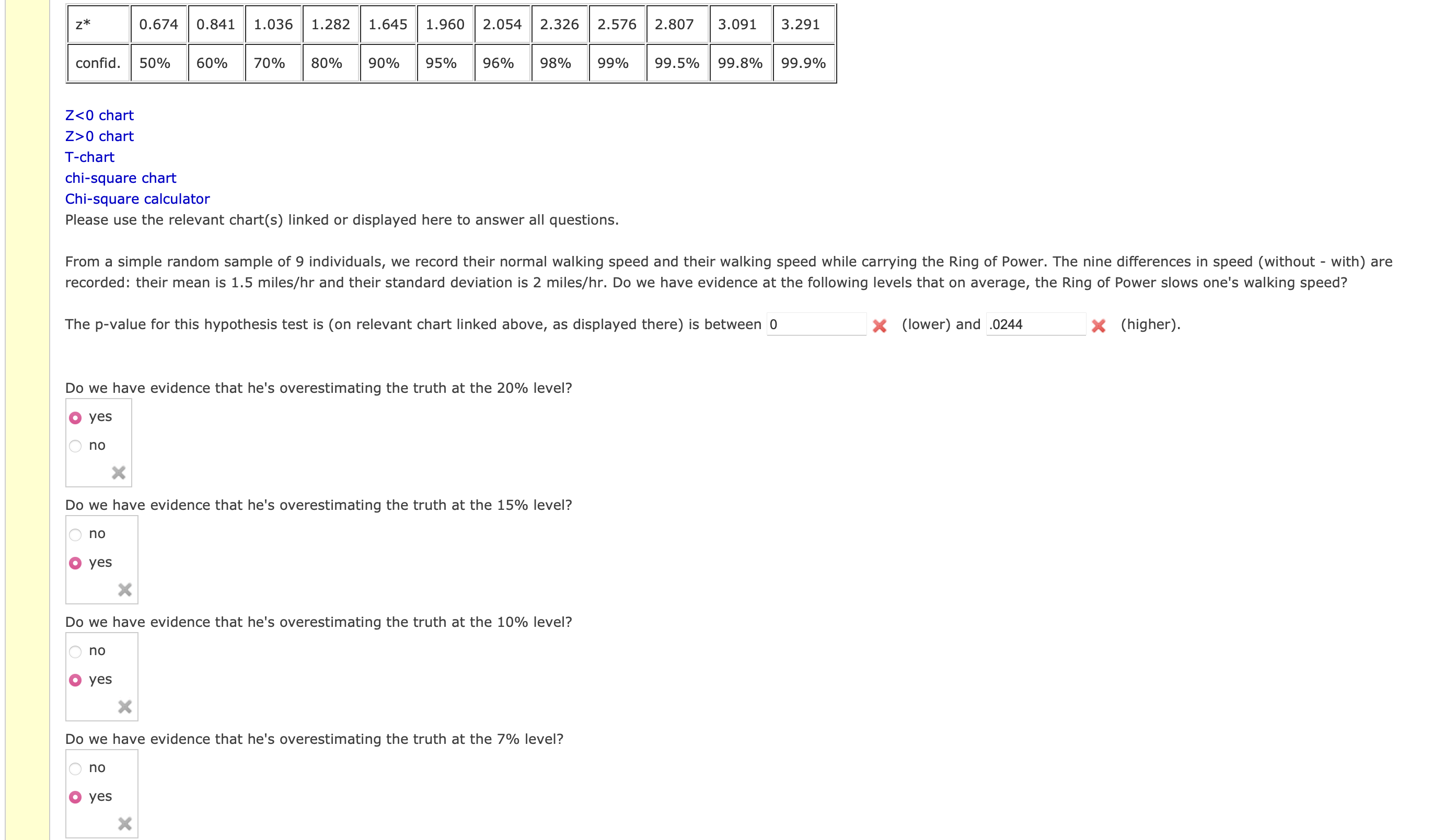 Z 0 chart Tchart chisquare chart