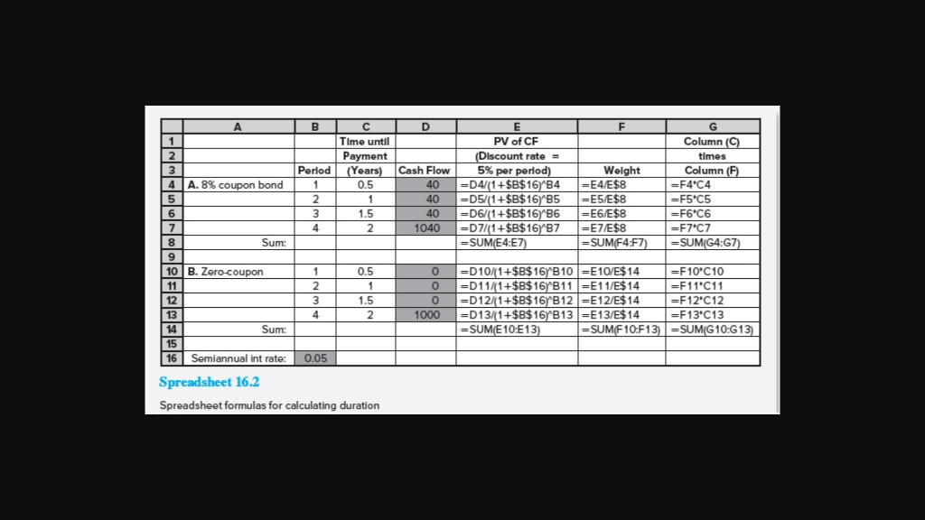 Solved Find The Duration Of A Bond With A Settlement Date Of | Chegg.com