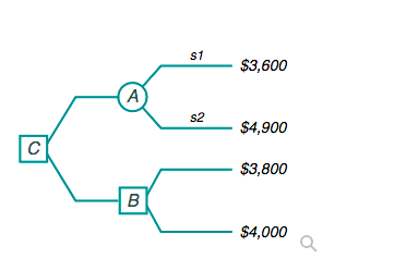 Solved Use the given decision tree to answer the questions | Chegg.com