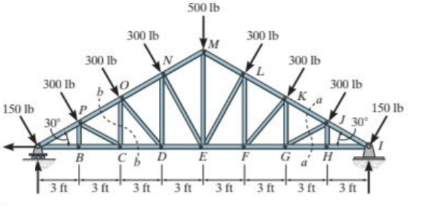 Solved Determine the force in members FK and DN of the roof | Chegg.com