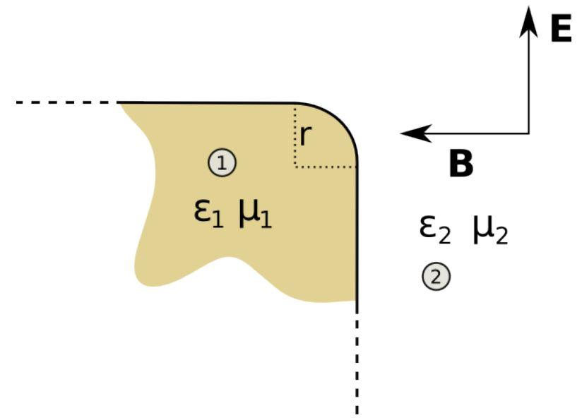 Solved Let E and B be the electric field and the | Chegg.com