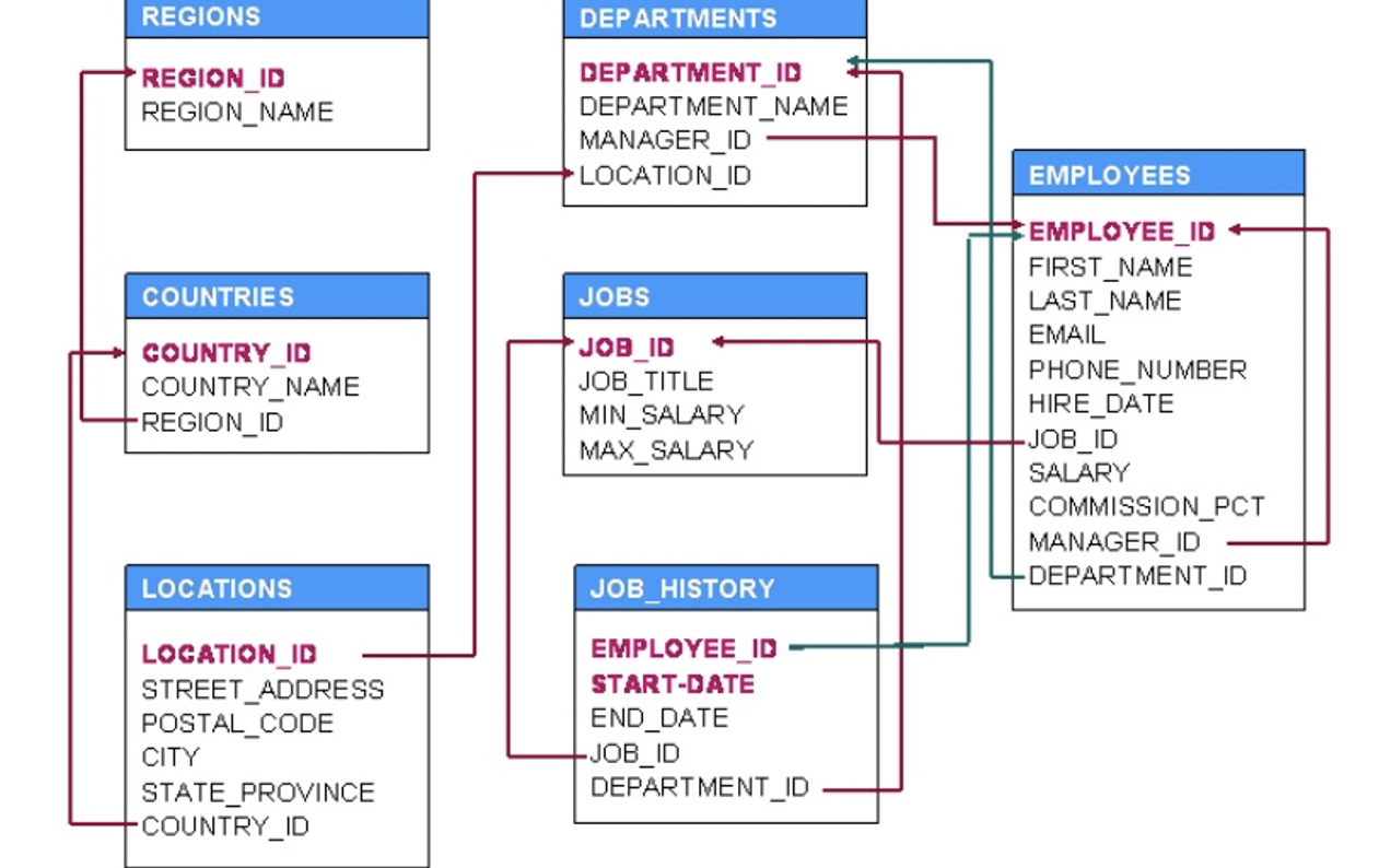 Solved SQL Queries a.Display the first name, last name, | Chegg.com